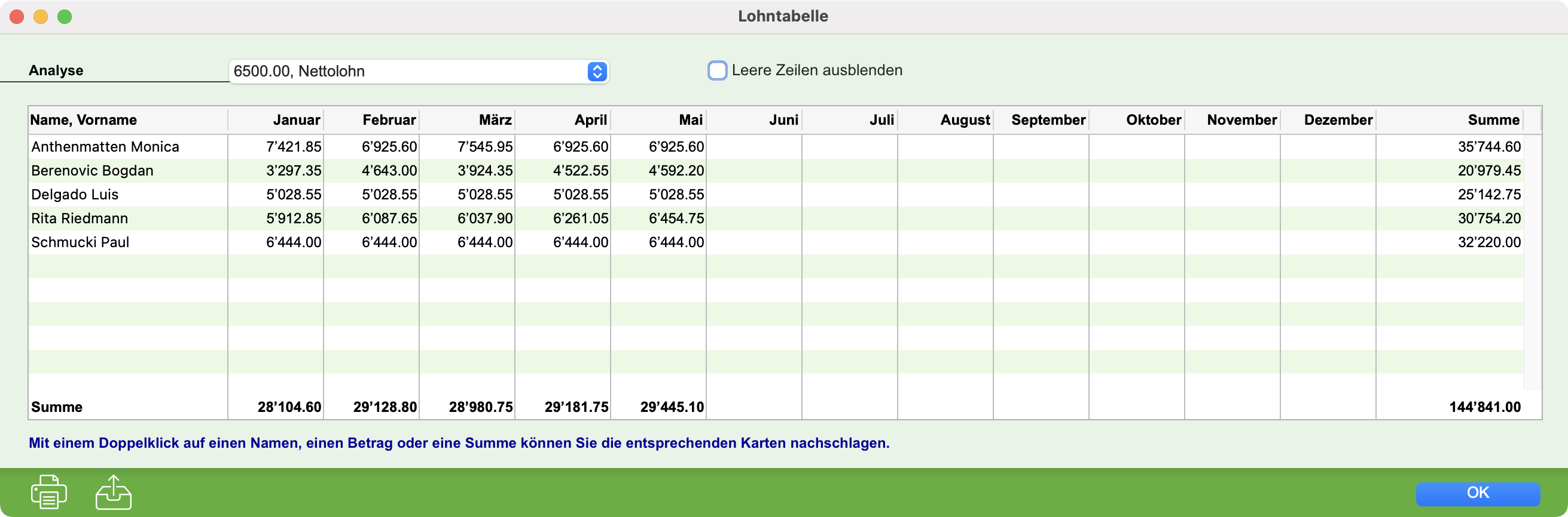 Lohntabelle