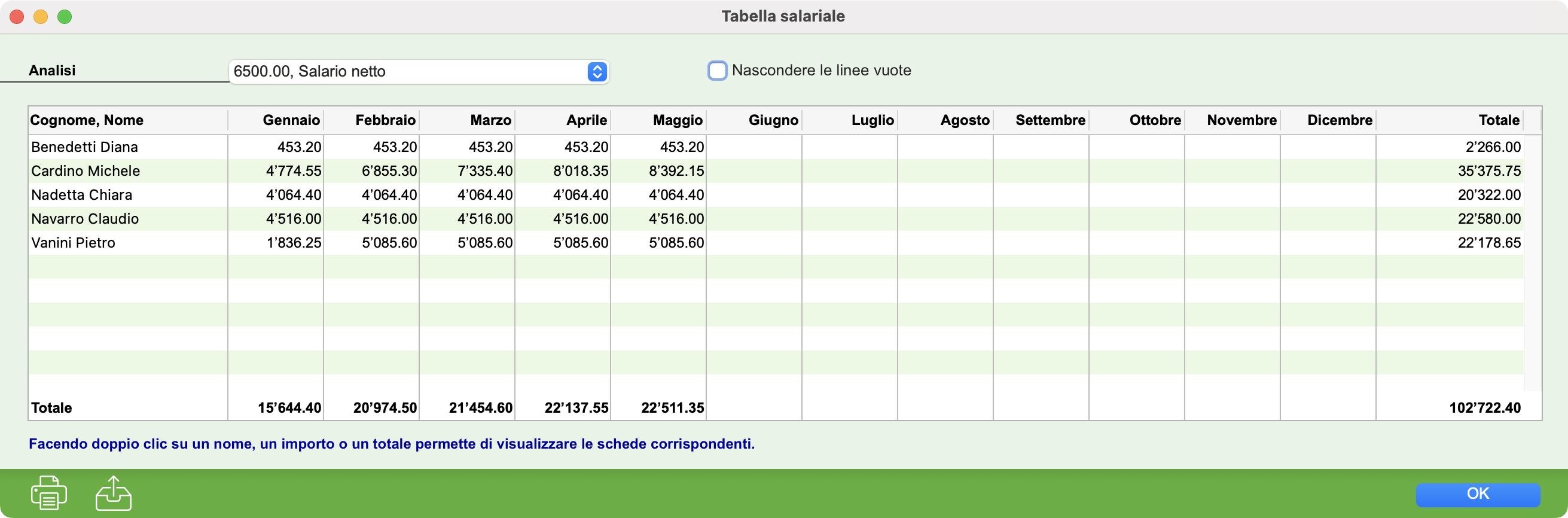 Tabella salariale