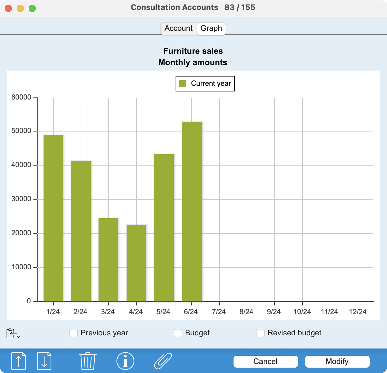Account Using Graphs Display graphs for chart of accounts - Knowledge Base Office Maker ...